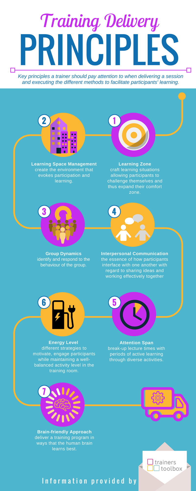 training delivery principles by trainers toolbox